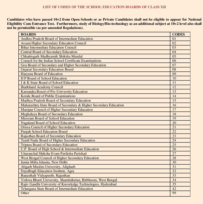 cbse neet board