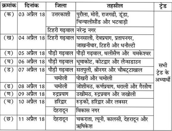 Uttarakhand, Sena Bharti, उत्तराखंड, सेना भर्ती, Army Recruitment, कार्यक्रम