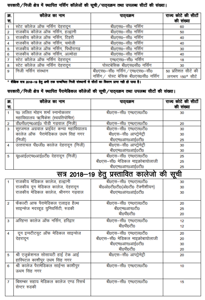 Uttarakhand nursing admission 2018