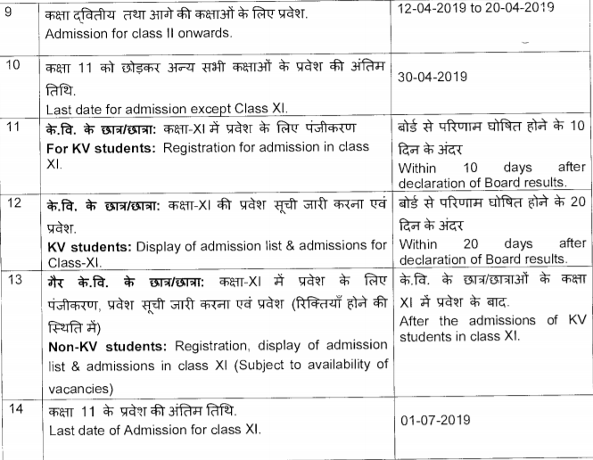 Kv admission 2019