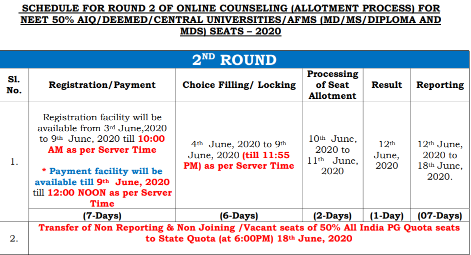neet pg counselling schedule