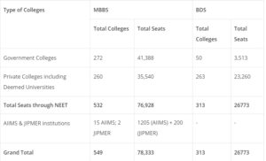 mbbs seats in india