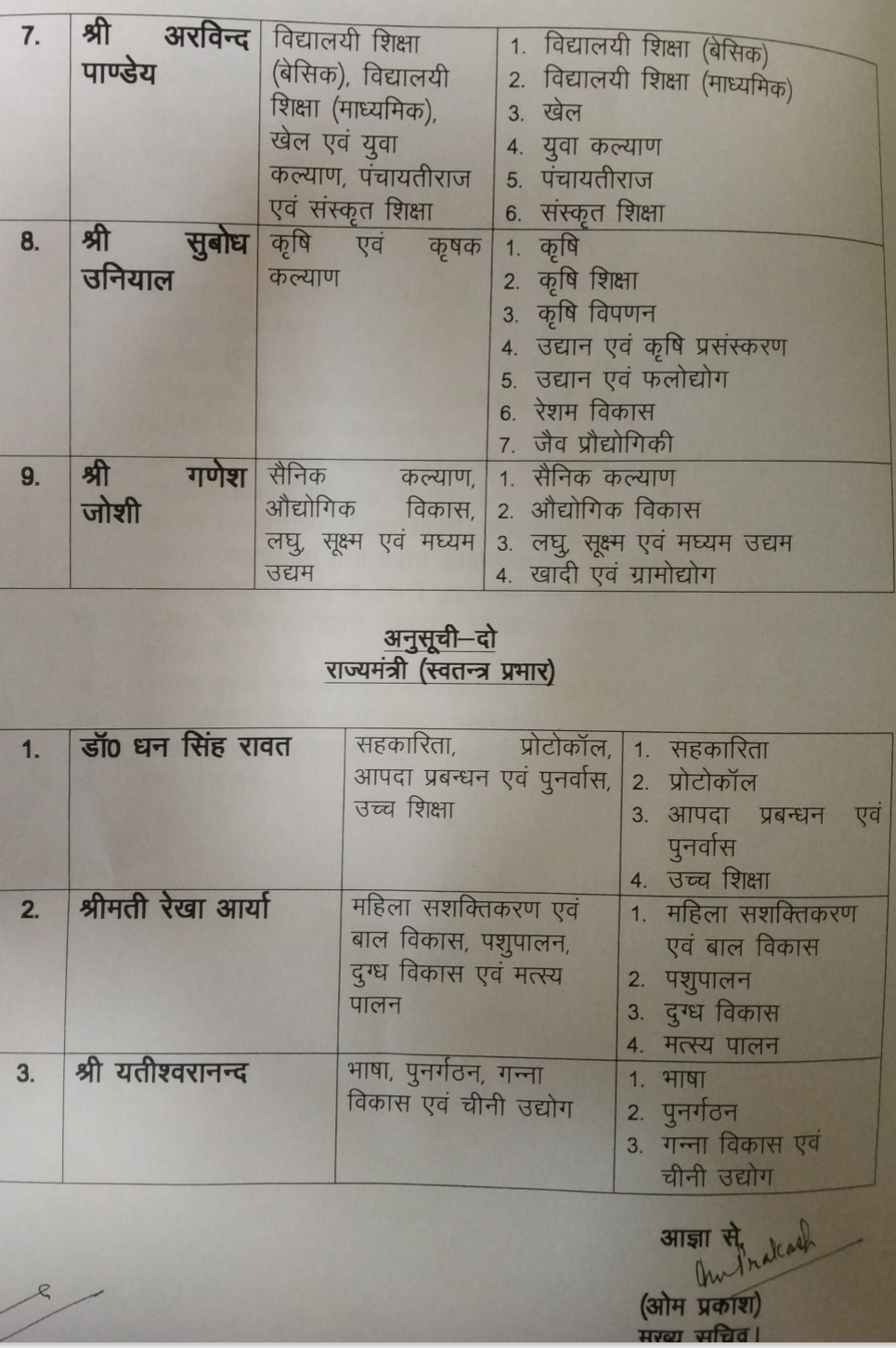 Uttarakhand minister department