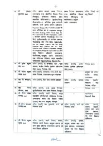 Uttarakhand officer transfer list