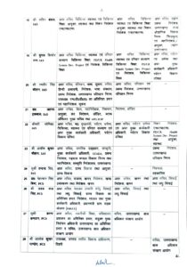 Uttarakhand officer transfer list