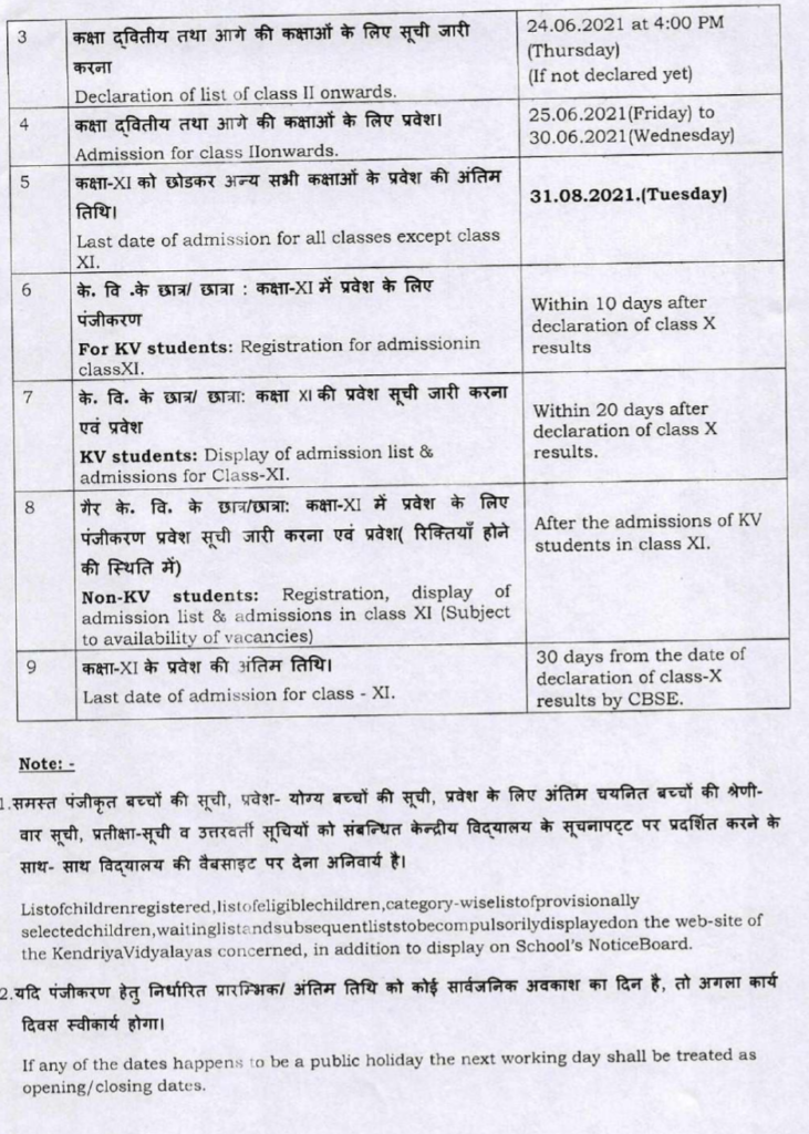 Kv admission