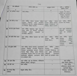 uttarakhand ias transfer list 3
