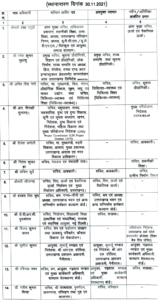 Uttarakhand ias transfer list