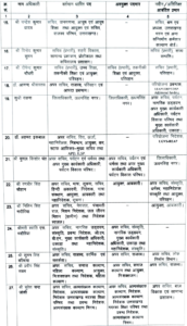 Uttarakhand ias transfer list