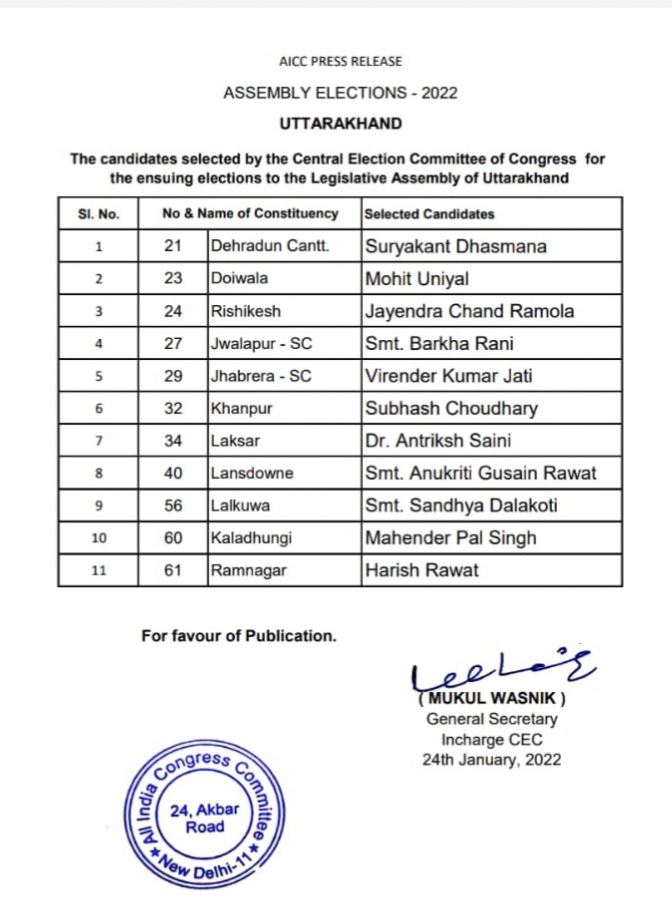 Uttarakhand congress candidate list