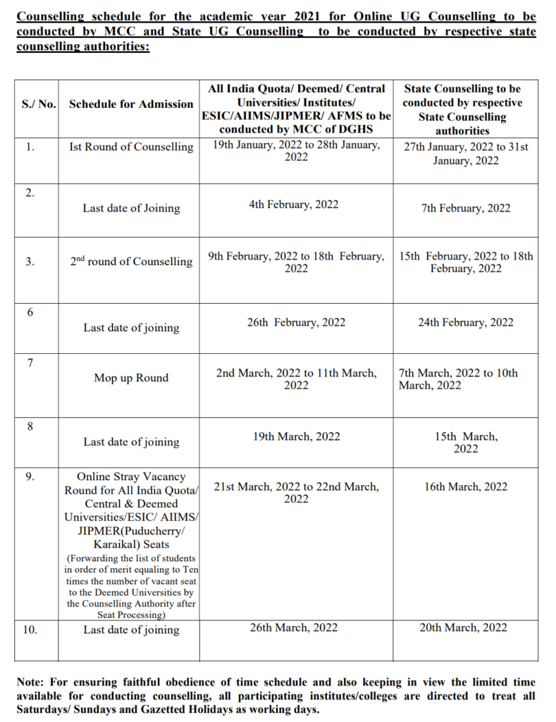 NEET State Counseling Schedule