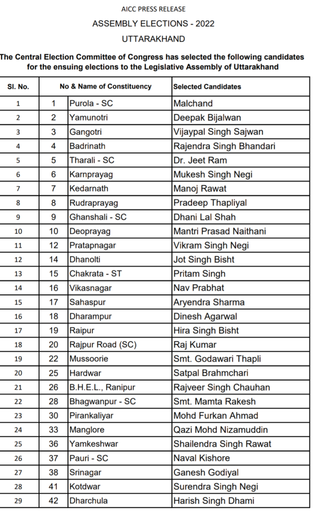 Uttarakhand congress candidates list
