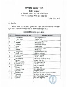 Uttarakhand bjp candidate list