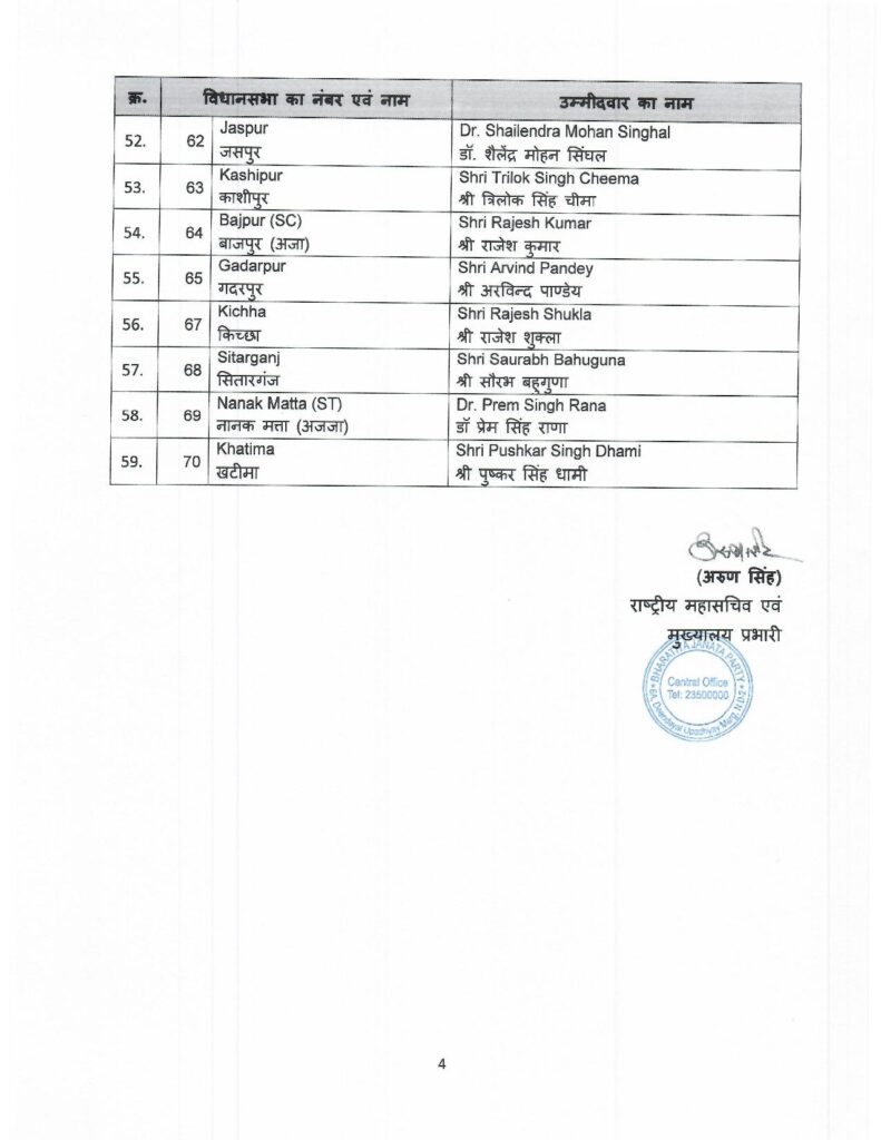 Uttarakhand bjp candidate list