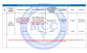 neet ug counselling schedule 2022-page-002.jpg