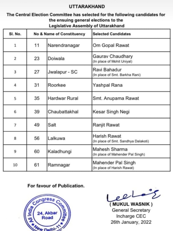 uttarakhand congress candidate list