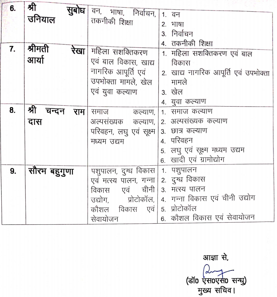Uttarakhand ministers