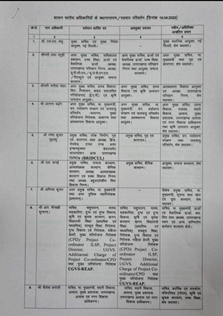 Uttarakhand ias officer transfer list