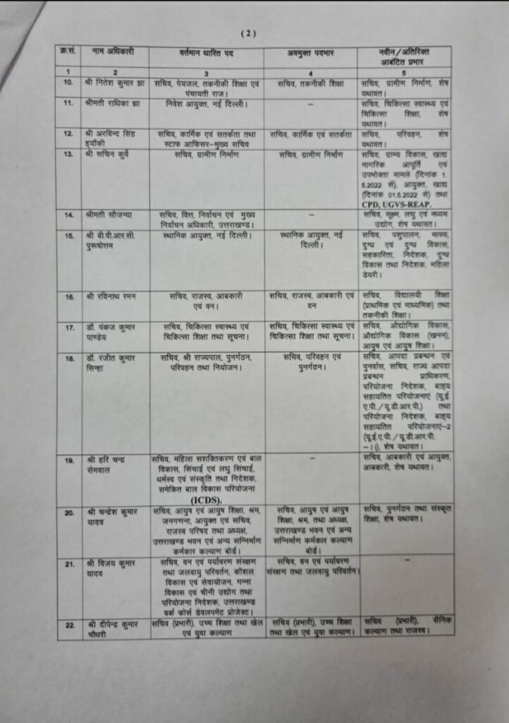 Uttarakhand ias officer transfer list