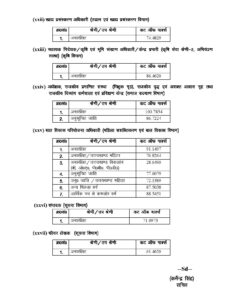Uttarakhand pcs cut_off_marks_18-page-001