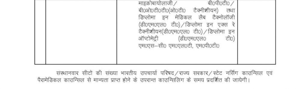 Uttarakhand Nursing Paramedical Entrance Exam 2022