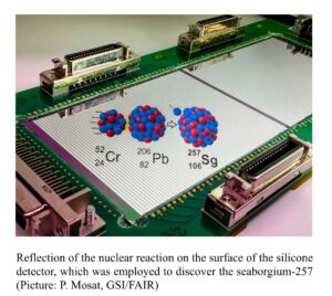 IITRoorkee, Sg257, SuperheavyElement, NuclearPhysics, ScientificDiscovery, IndiaInScience, PhysicalReviewLetters